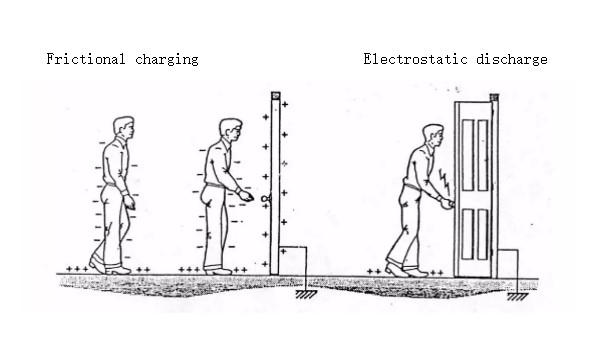 static-electricity