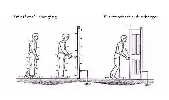 Frictional charging and electrostatic discharge 