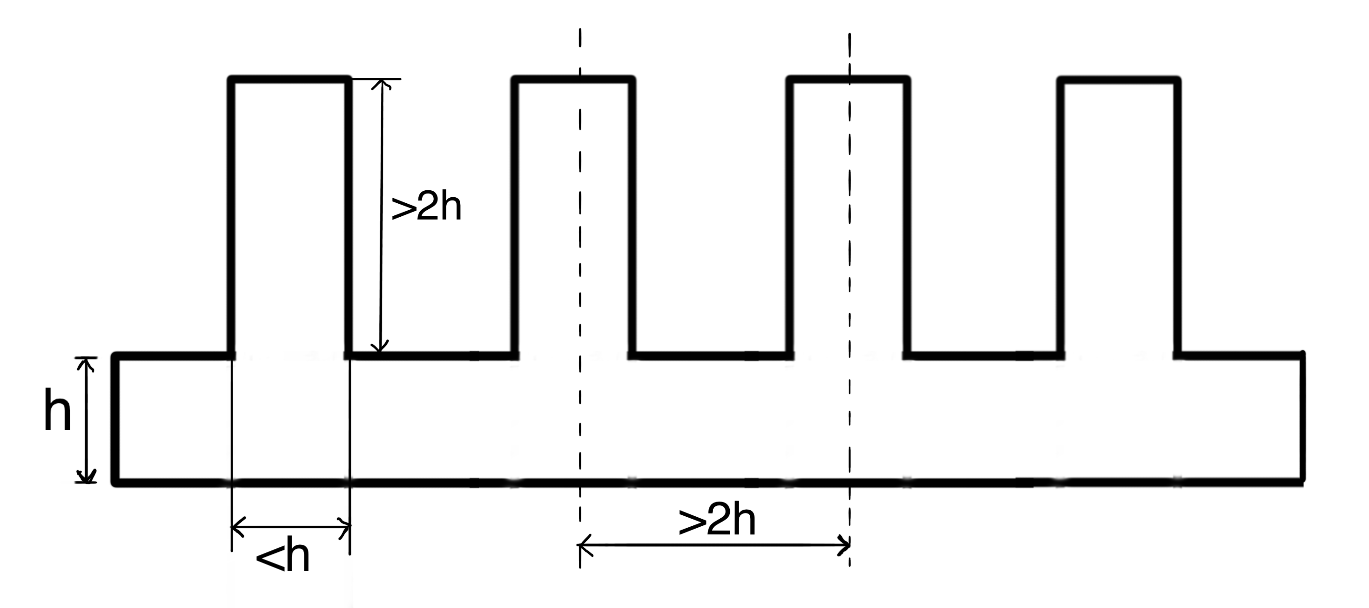 Rectangular Rib Design