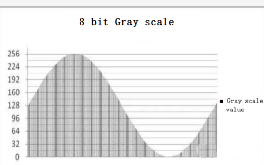 8 bit gray scale
