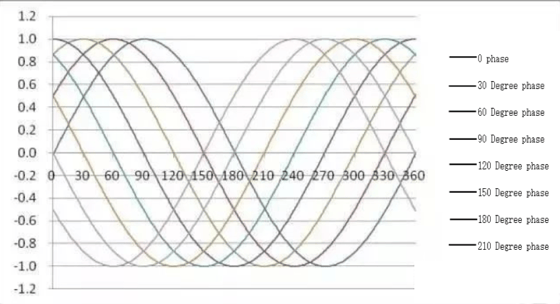 8 bit high repeatibility