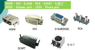 Basic Audio Video connectors classification  HDMI; DVI; D-USB; RCA; SCART; S-terminal