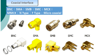 Coaxial Interface. BNC; SMA; SMB; SMC; MCX