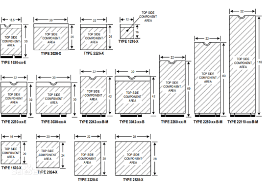 M.2 i.e. NGFF. reolaces mSATA and is compatible with many protocols, such as PEIe ,usb, HSIC, UART, and SMBus