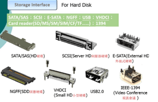 Storage Interface. SATA SAS; SCSI; E-SATA; NGFF; VHDCI; USB2.0; IEEE-1394