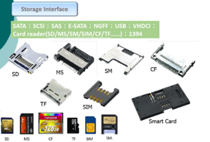 Storage Interface. SD; MS; SM; CF; TF; SIM; Smart Card