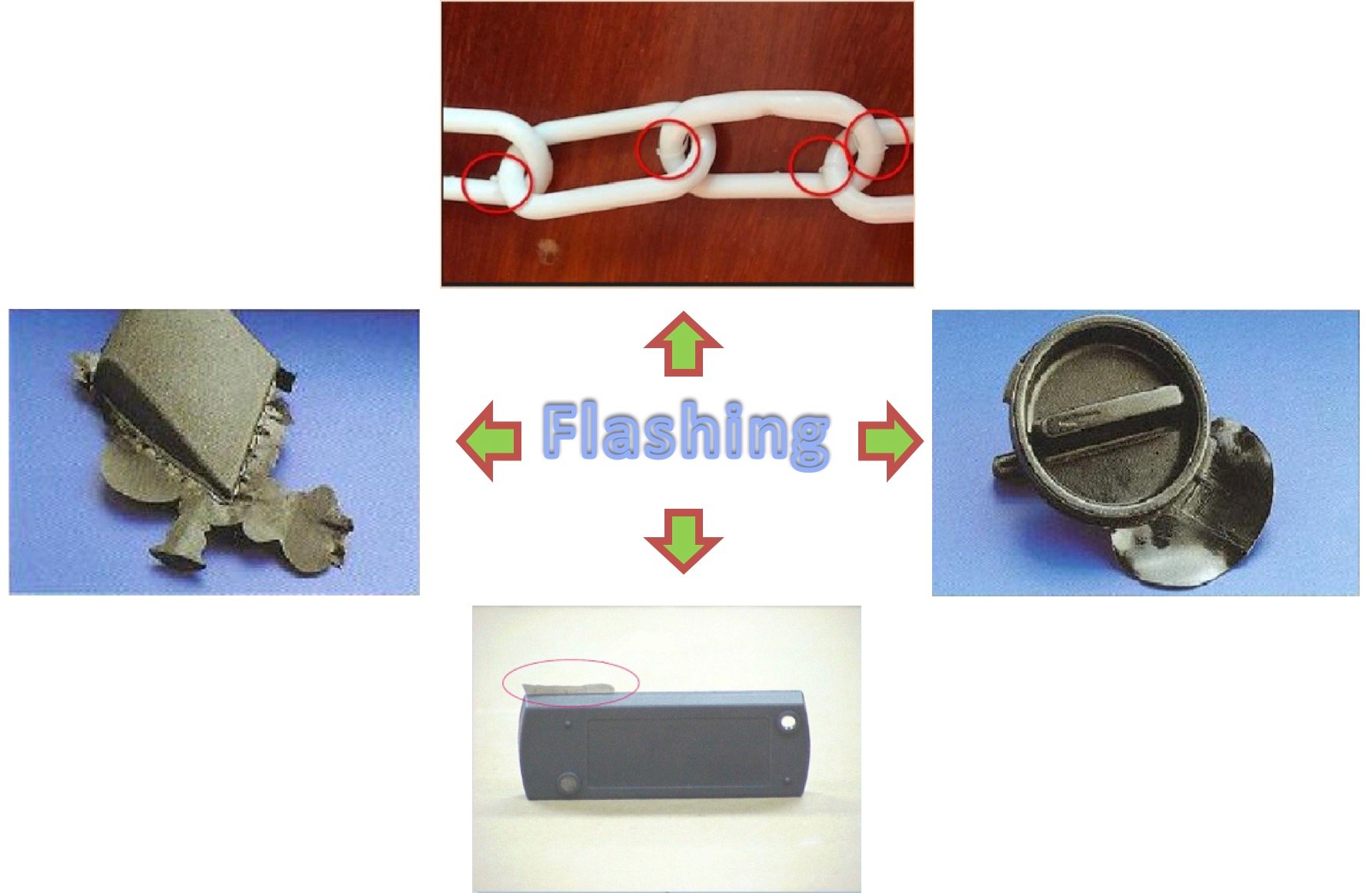 How to Avoid Flashing and Bubbles in your Plastic Production