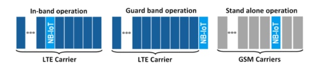 Band operations