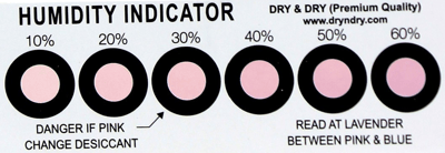 Humidity Indicator Red