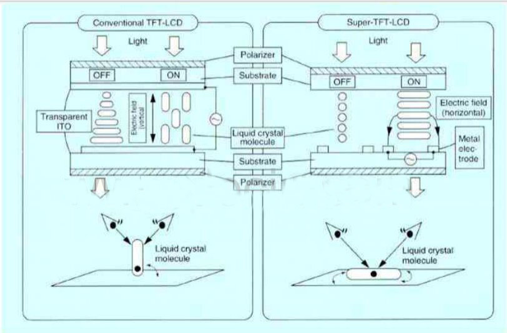 IPS example