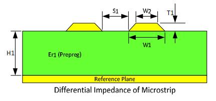 Trace Geometry of Microstrips 2 Trace Geometry of Microstrips 2