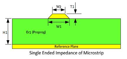 Trace Geometry of Microstrips 1 Trace Geometry of Microstrips 1