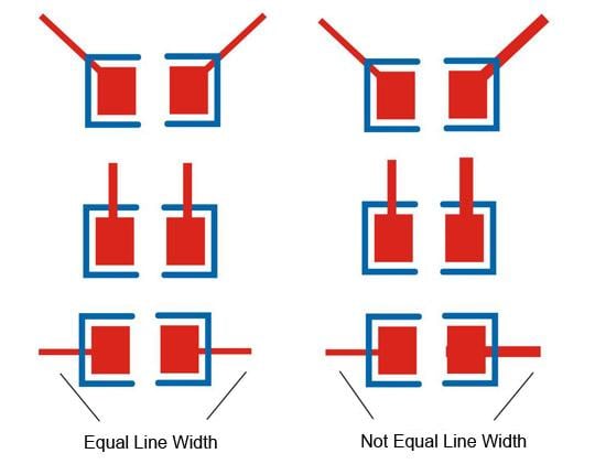 Requirements for Line Width Requirements for Line Width