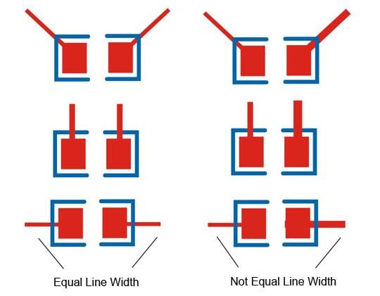 Requirements for Line Width