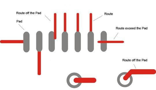 Outlet from the Central Bonding Pad