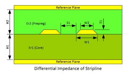 Trace Geometry of Striplines 2 Trace Geometry of Striplines 2