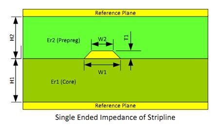 Trace Geometry of Striplines 1 Trace Geometry of Striplines 1