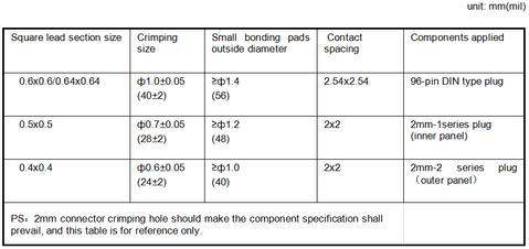 Bonding Pad Design Ⅰ
