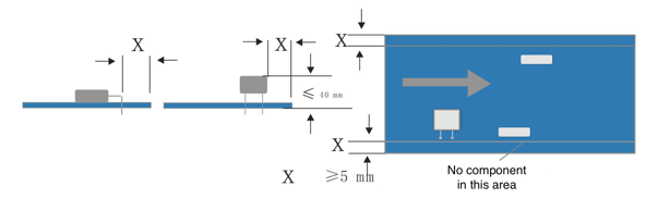 Schematic Diagram of PCB Transfer Edge Schematic Diagram of PCB Transfer Edge
