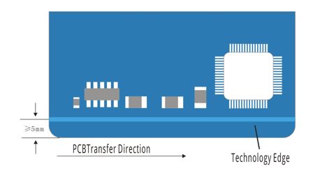 Design Requirement 1 of PCB Technology Edge