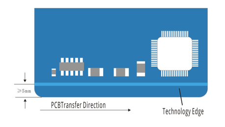 Design Requirement 1 of PCB Technology Edge Design Requirement 1 of PCB Technology Edge