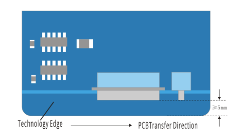  Design Requirement 2 of PCB Technology Edge