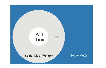 Schematic Diagram of Fiducial Mark Schematic Diagram of Fiducial Mark
