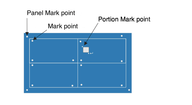 Application of Fiducial Marks