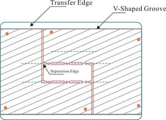  L Shaped Panel