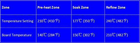 Typical PCB reflow temperature setting