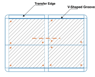 V-shaped groove separating method