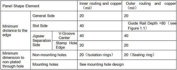 distance requirements distance requirements