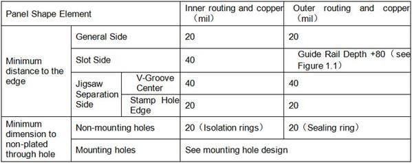 distance requirements