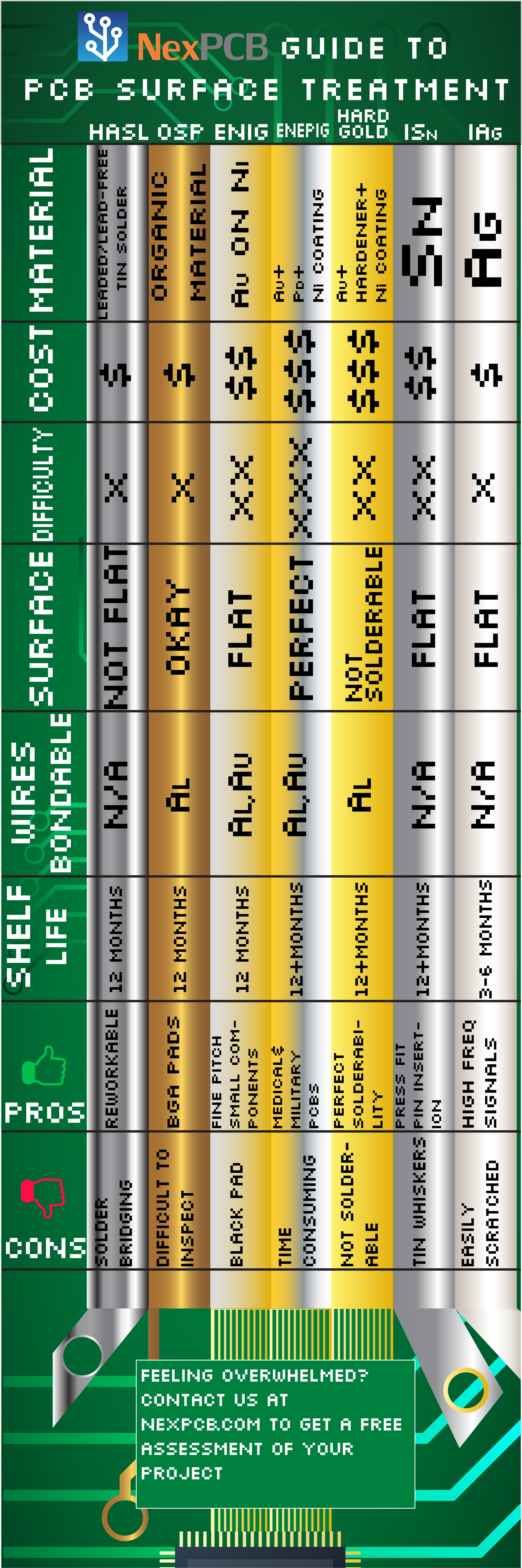 Infographic-PCB-Surface-Finish