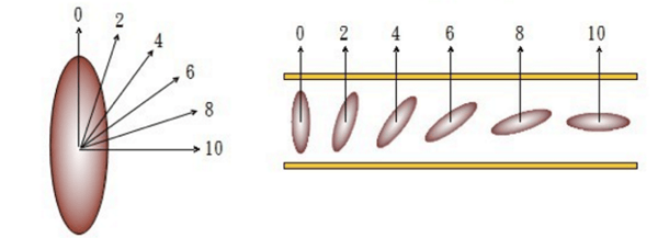 LCD angle indicator