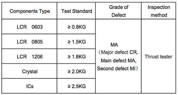 Red glue need regarding components type