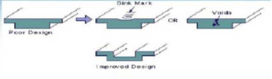 Shrinkage mark scheme