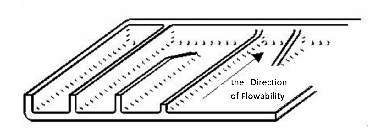 The Direction of Flowability