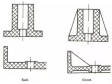 Reinforcing Rib Structure Design for Plastic Parts