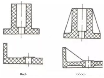 Design Stronger Molded Parts: Ribs, Gussets, and Materials