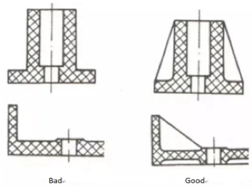 The Reinforcing Rib structure design on the plastic