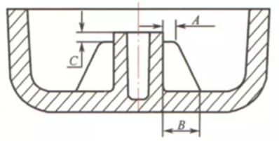 The distance of Reinforcing Rib from the end plane of screw column should not be less than 1mm