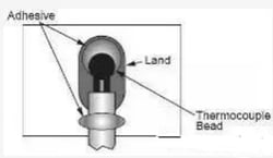 Thermocouple binding adhesive