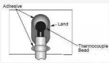 Thermocouple binding adhesive