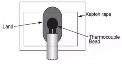 Thermocouple binding solder mask tape