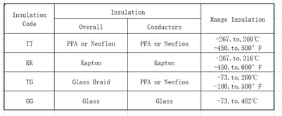 Thermocouple wire thermocouple wire models