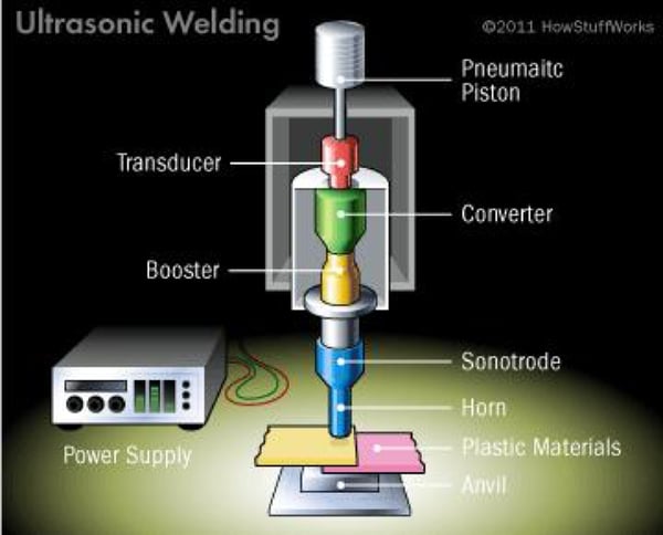 Ultrasonic welding basic