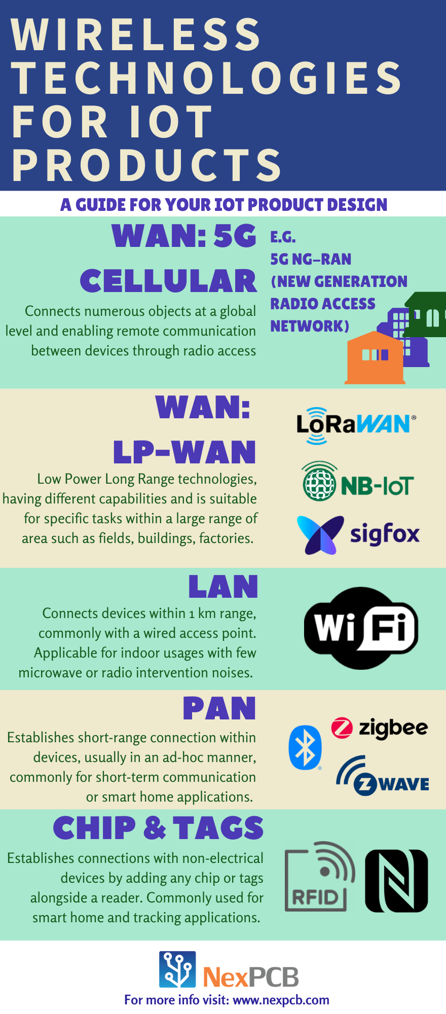 LoRaWAN vs Zigbee for Your IoT Project