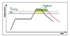 solder paste printing process