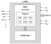 eMMC-Diagram